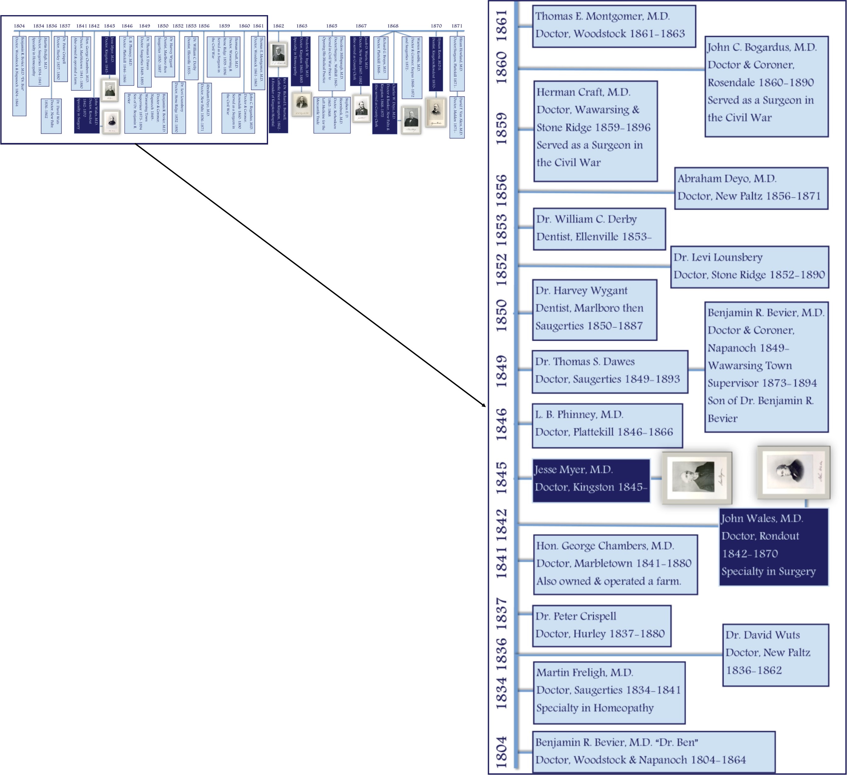 Timeline 1804-1861