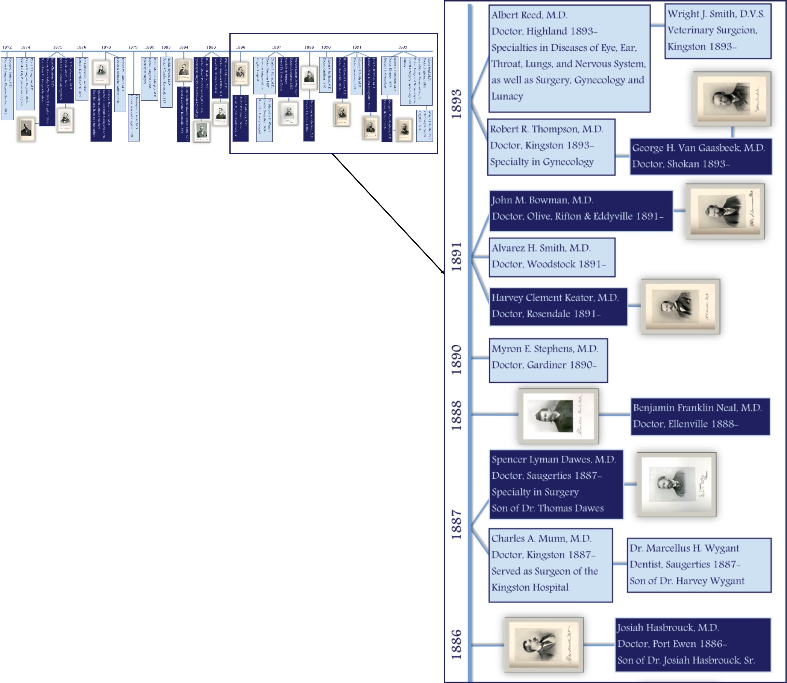 Timeline 1885-1893