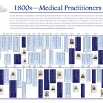 1800's - Medical Practitioners