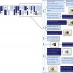 Timeline 1885-1893